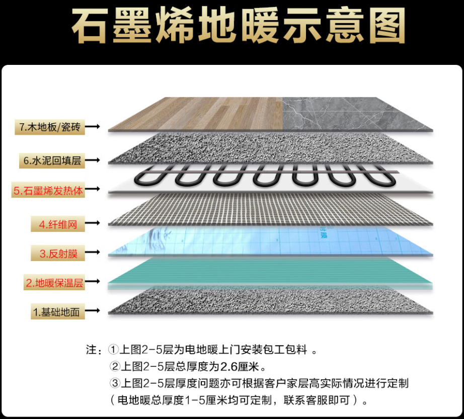 荥经县 石墨烯电地暖公司哪家好？施工质量核心标准
